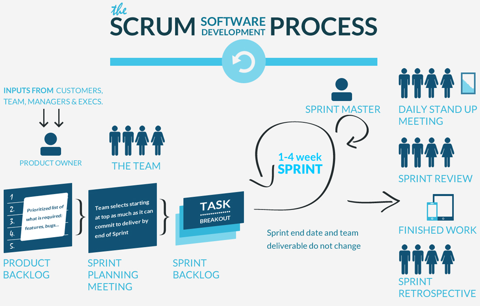 +Scrum