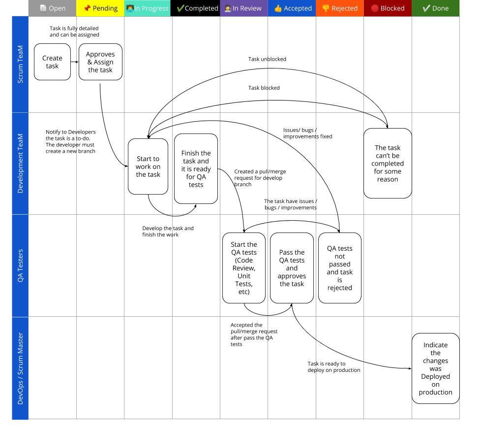 Scrum Flow